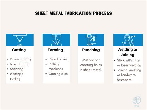 development of process control in sheet metal forming|Sheet Metal Forming .